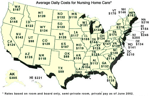 Long Term Care Costs Nationwide